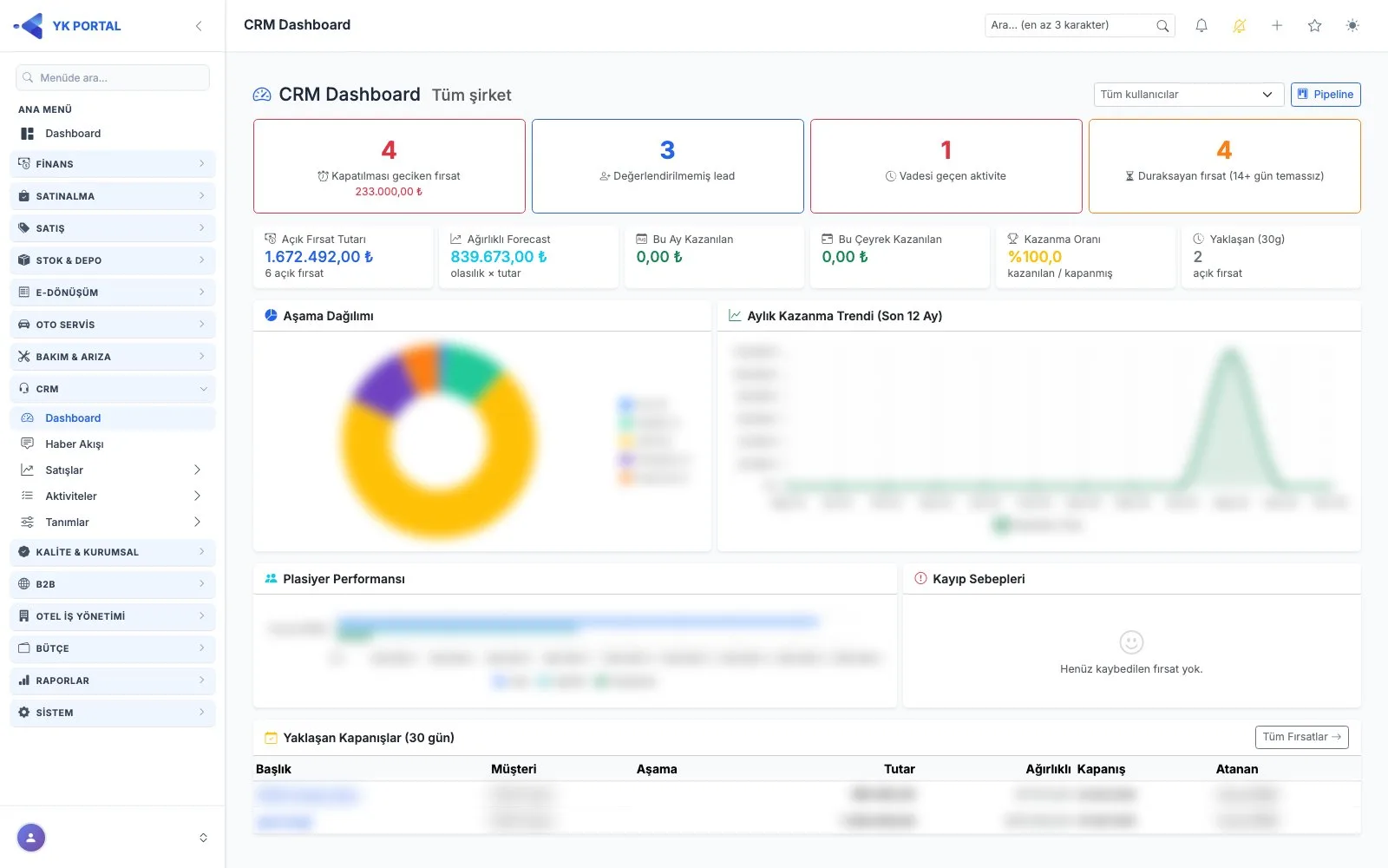 CRM Programı — Ana Ekranlar ekranı